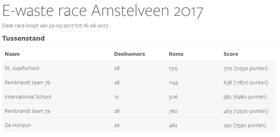 Amstelveen 2017